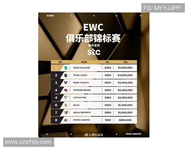 世界冠军杯最新积分榜WE战队以99分稳居第一名引领赛季 世界冠军杯最新积分榜WE战队以99分稳居第一名引领赛季