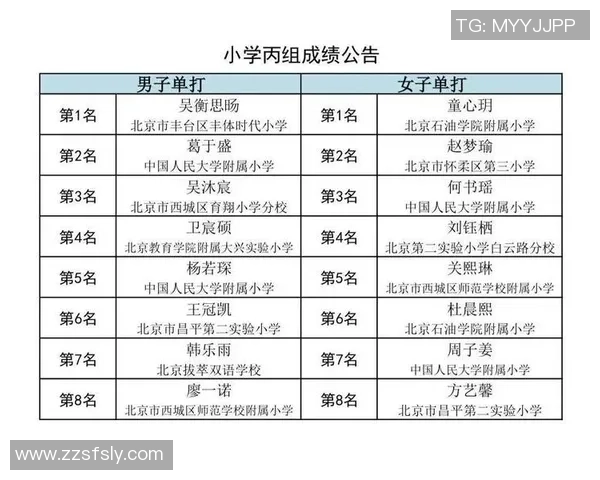 乒乓球速度排行榜揭晓北京乒乓球队荣获第三名佳绩 乒乓球速度排行榜揭晓北京乒乓球队荣获第三名佳绩