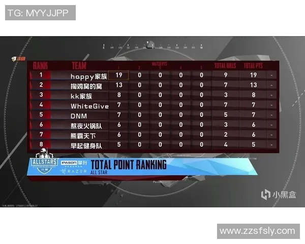 全明星赛积分榜更新V5战队凭借64分稳居第一名 全明星赛积分榜更新V5战队凭借64分稳居第一名