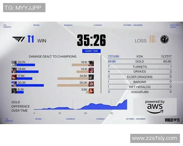英雄联盟实力榜单更新IG战队排名第八引发热议